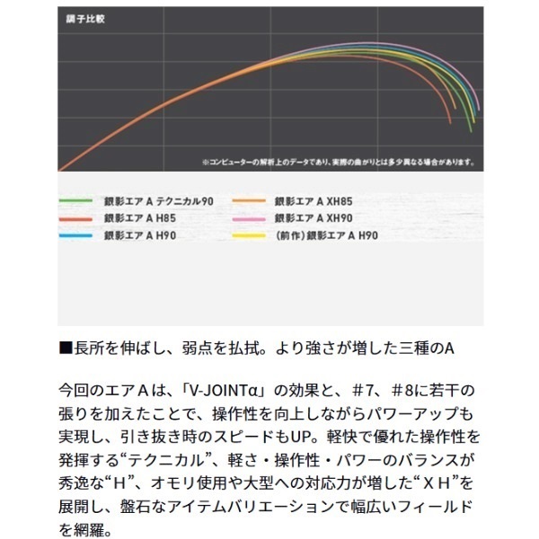 銀影エア Ａ